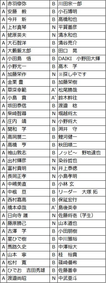 _ori5574_'s tweet photo. 4/25(日) W.B.S組み合わせ発表〜���
北浦戦は、去年見られなかった景色での大会だから見てみたかった……！
バスボートのエンジン音最高なんだよ〜…。

選手の皆様、どうぞ頑張ってください〜❗️
#WBSプロトーナメント #北浦 #バス釣り #霞ヶ浦 https://t.co/gUbznYhzFd