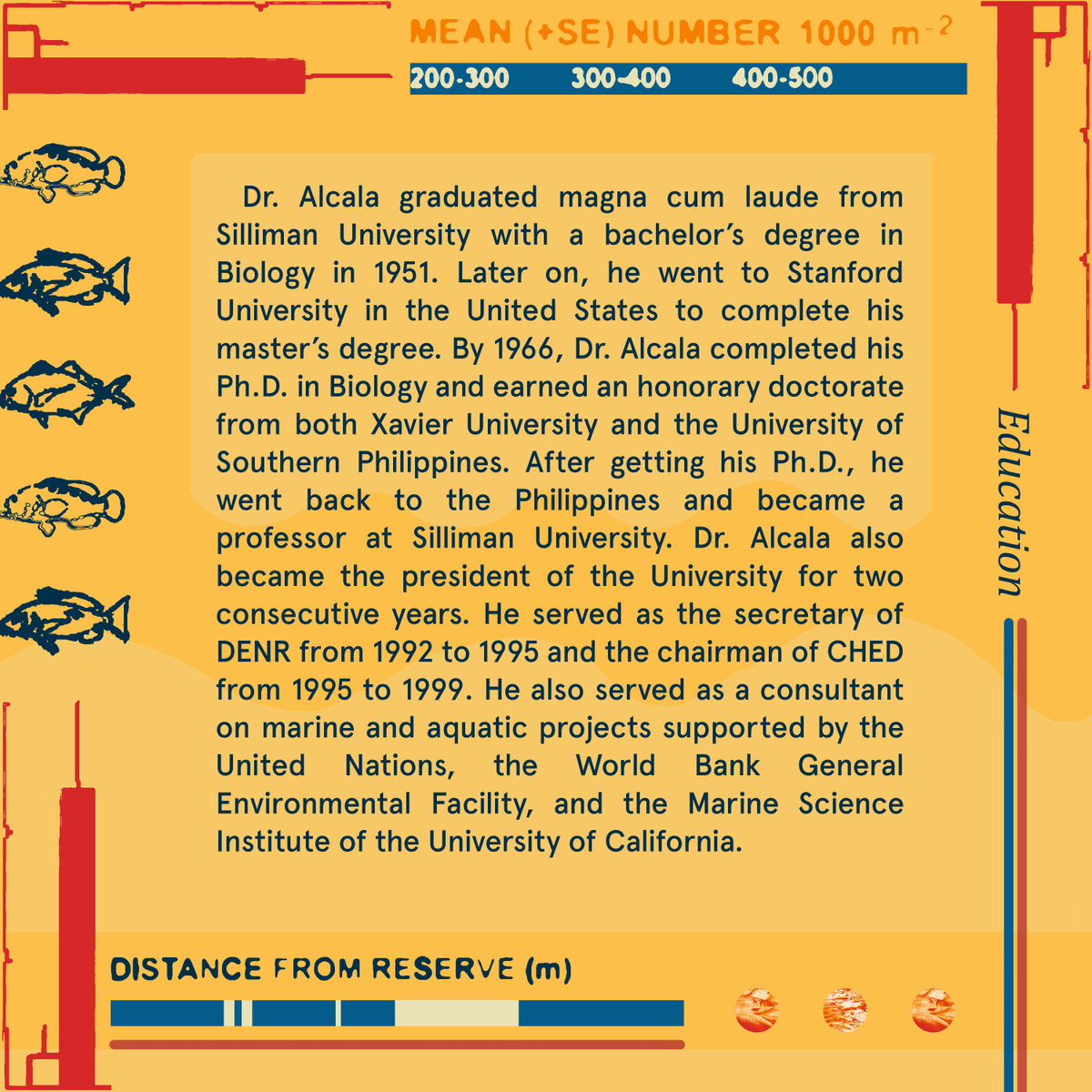 updcsfstc's tweet photo. How would you feel if an organism was named after you?
This week on HeadCS UP, we feature three spectacular National Scientists in their respective fields and talk about their amazing feats!
#TheScientistCS
#HeadCSUP
#SiyentistaNgBayanNgayonAyLumalaban https://t.co/HSVgAt1kKs