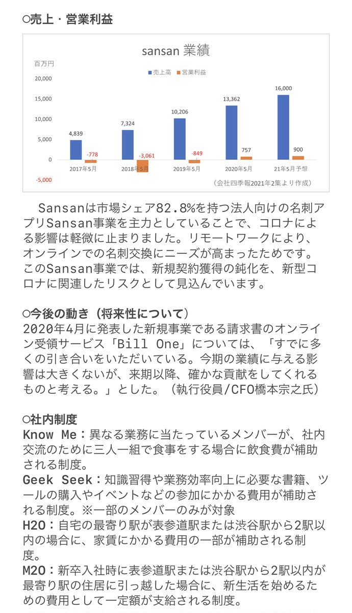 clutch_asnalo's tweet photo. 【🎁企業研究紹介🎁】
株式会社Sansan👏👏
サービス継続率なんと約99%以上!!
名刺管理システムの精度や機能が競合と比べて断トツで優れています!90%以上のシェアを持っているので、競合に脅かされることがない、とても魅力的な企業です🤩
#企業研究 #23卒 #Sansan #digmee https://t.co/wB8Wl076Ir