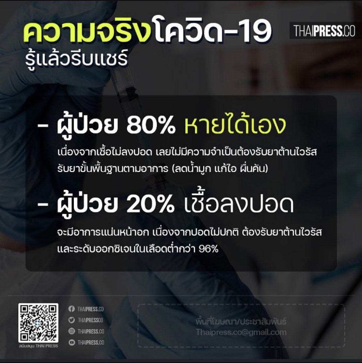 รัฐบาลควรให้ความรู้กับประชาชนได้แล้วอ่ะ ไม่ใช่ปล่อยแต่ตัวเลขมา โบ้มๆๆ คนมันก็ยิ่งแพนิค แต่ไม่มีการให้ความรู้ใดใดเลย