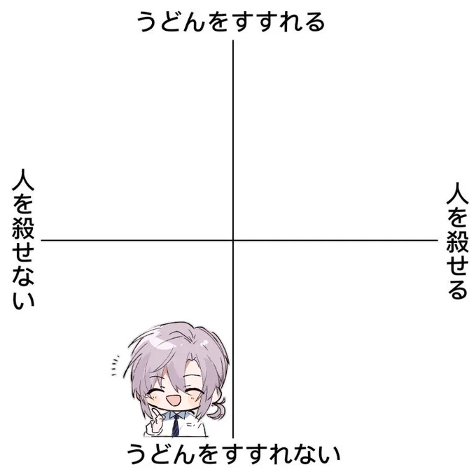 東宮絶対うどんすすれないと思う(テンプレお借りしました) 