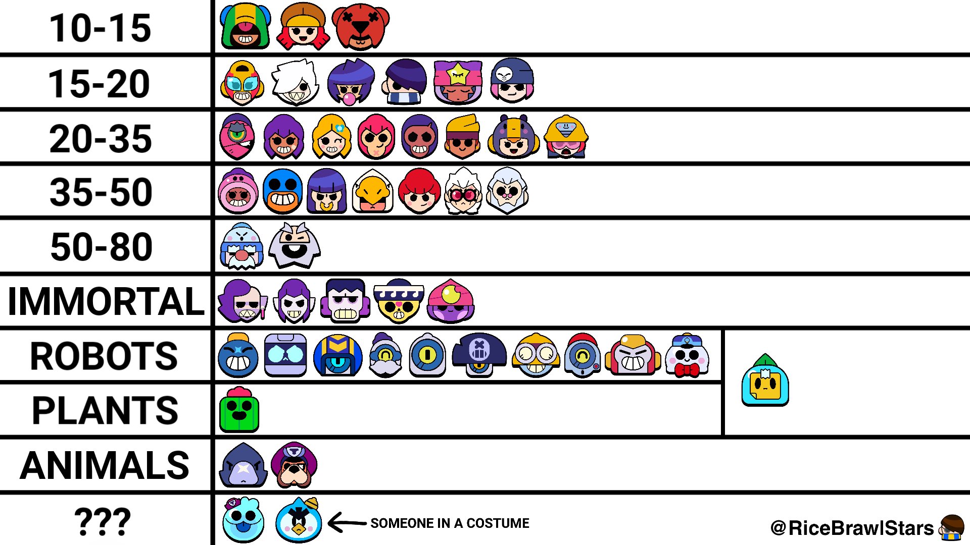 Brawl Stars Brawlers Age Leon Brawl Stars Dibujar