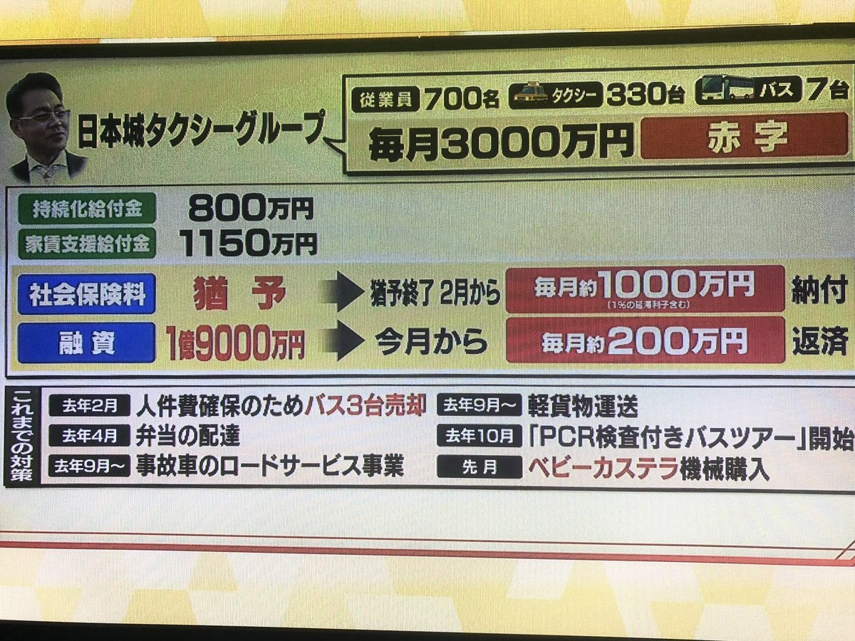 橋下徹を日本城タクシー坂本社長が再びコテンパンに 橋下話法を アホな議論 と一刀両断 吉村知事にも 何もしてないもん Togetter 橋下徹を日本城タクシー坂本社長が再びコテンパンに 橋下話法を アホな議論 と一刀両断 吉村知事にも 何もしてないもん Togetter
