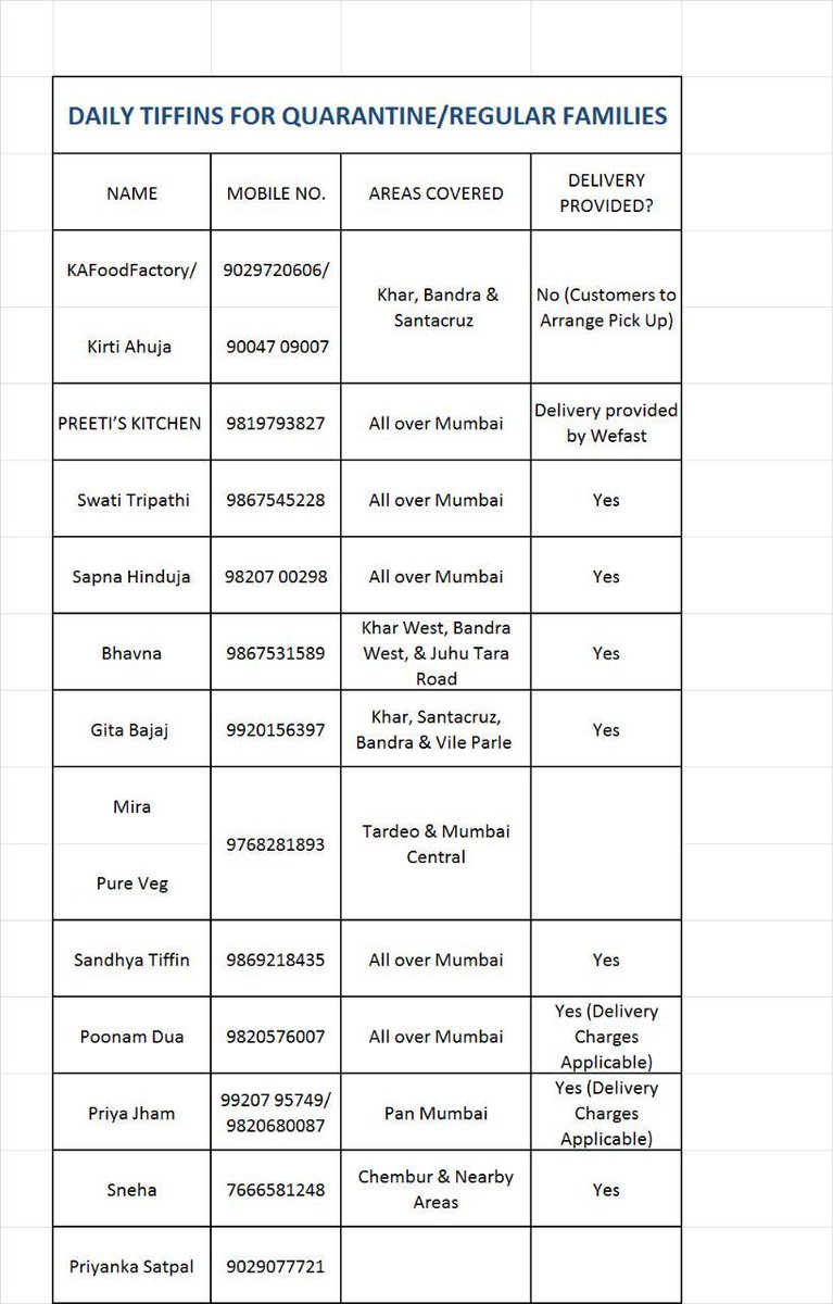 #Infoalert: Verified list of tiffin service in Mumbai. Please share so that people in need can reach them. 

#mumbai #letshelpeachother #letsfightcovidtogether #StayHome