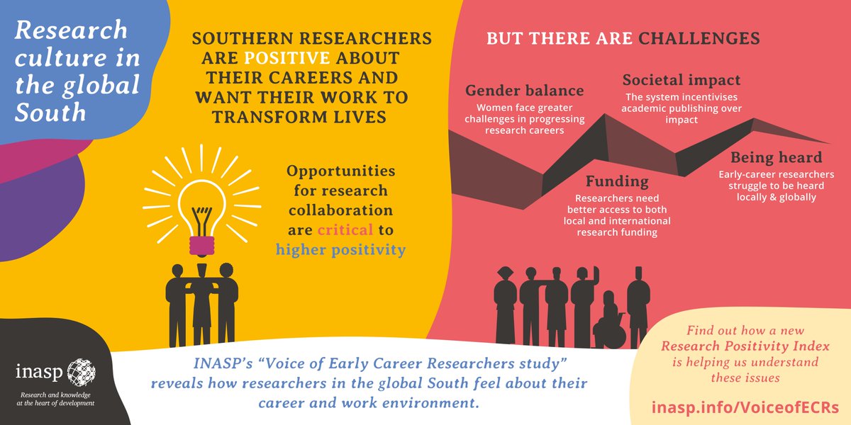 Fascinating blog from <a href="/INASPinfo/">INASP</a> on listening to early career researchers in the global South blog.inasp.info/listening-to-t…
