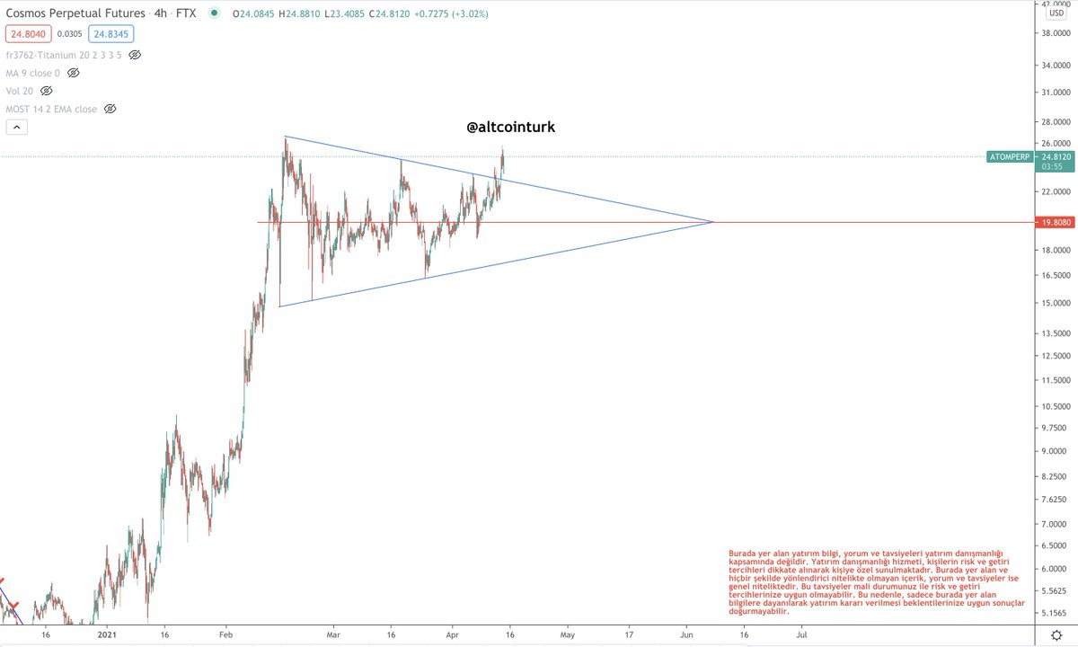 sharkcrypto's tweet photo. $ATOM 💠#ATOMPERP⏰#4H @FTX_Official🛠️#UPDATE3 #bitcoin #altcoin #altcoins #COSMOS
@sharkcrypto🍀🦈 https://t.co/93HNhOd17K