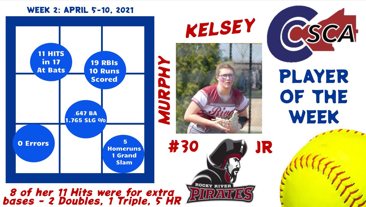 Week 2 CCSCA Player &amp; Pitcher of the Week 🏆 

Congrats to...

🥎Player of the Week: Kelsey Murphy, Jr. from Rocky River <a href="/CoachHammondRR/">Coach Hammond</a> <a href="/RRfastpitch/">Rocky River Softball</a> 

🥎Pitcher of the Week: Julia Harris, Sr. from Cuyahoga Heights <a href="/CHHSFastpitch/">REDSKINS SOFTBALL</a>