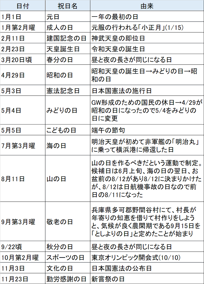 白蔵 盈太 Nirone 画狂老人卍 葛飾北斎の数奇なる日乗 文芸社文庫から発売中 Toppinpararin 海の日の由来も意味不明ですが 山の日はまさに 山の日を作るべきだ という運動で制定されたので 政治力のあるやり手が沼の日を上手に推せばワンチャンある