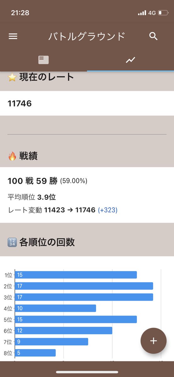 ベルウッド鈴木 Hutaba98 Twitter ベルウッド鈴木 Hutaba98 Twitter