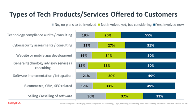 <a href="/ATTBusiness/">AT&T Business</a> A3) #SMBs will need to ensure that their in-store presence is well integrated with their online store, which will leverage their physical presences that in turn will help drive online traffic - including proper #cybersecurity #BizTalks #SmallBusiness #ATTInfluencer #iot #5G