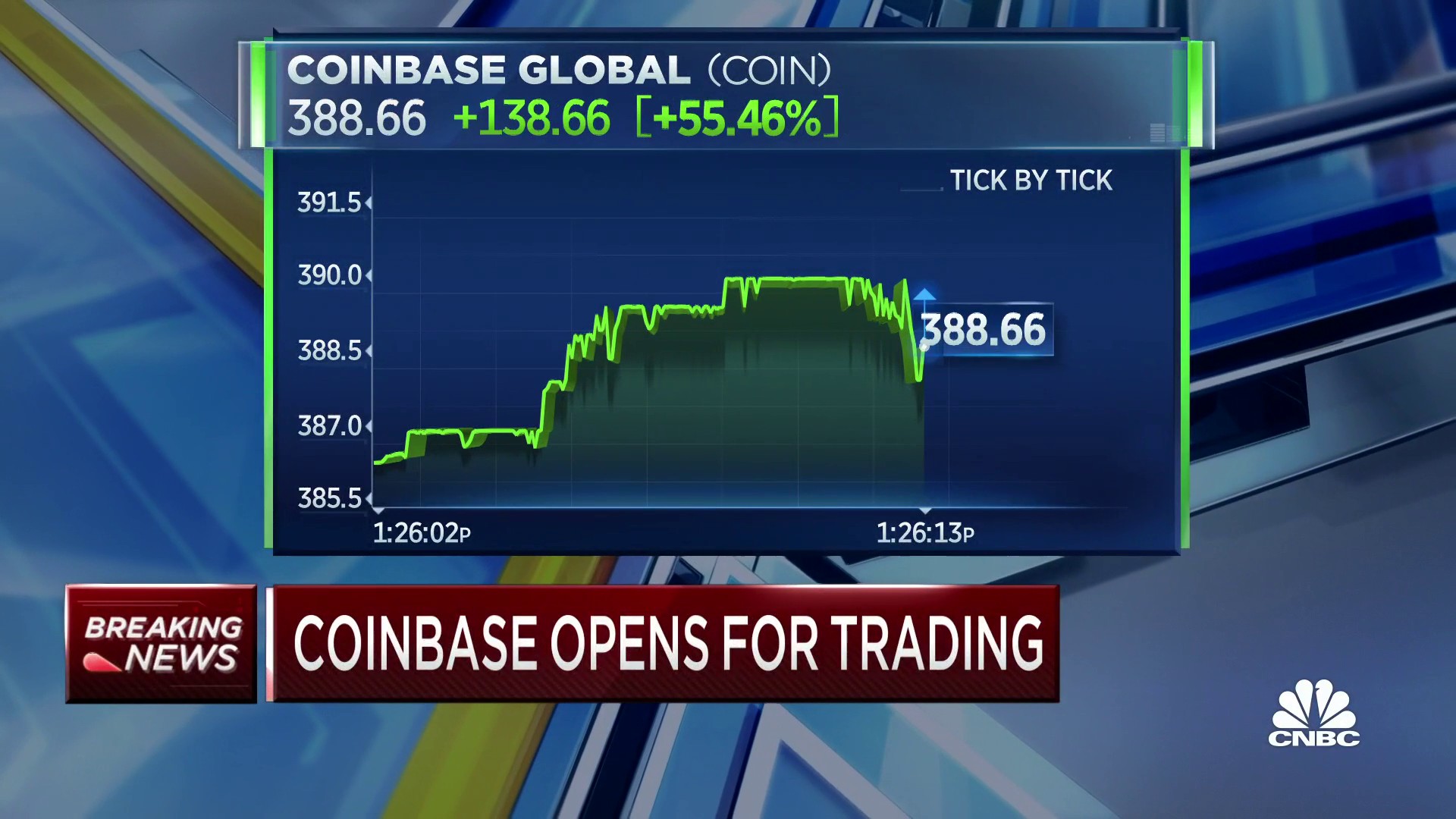 CNBC on Twitter: "BREAKING: Coinbase shares open at $381 on the @Nasdaq