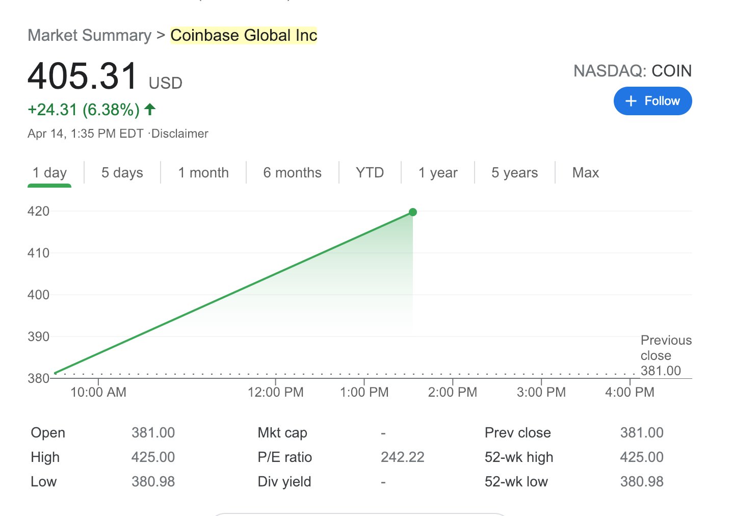 Coinbase Stock Has Gone Through The Roof Like Everyone ...