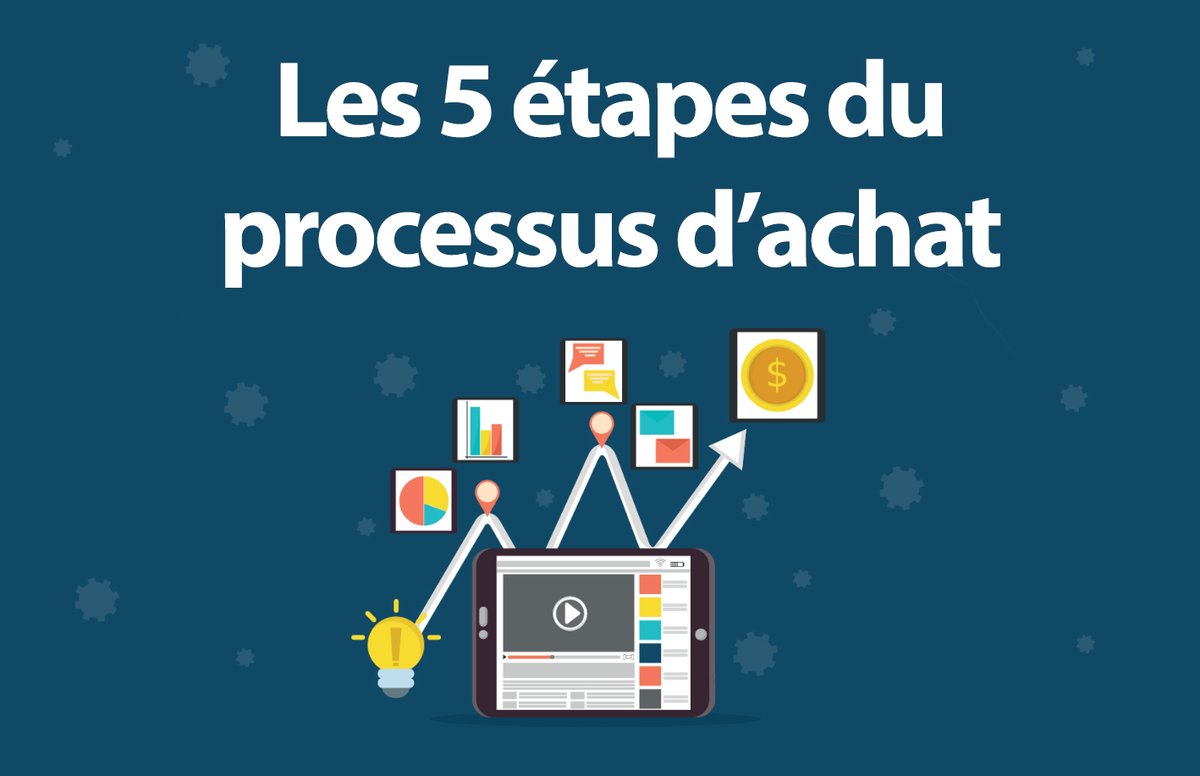 THREADLes 5 Étapes du Processus d’achat 