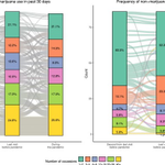 Image for the Tweet beginning: New @ISGMH report by @Janulis