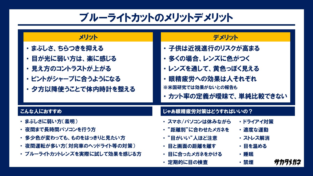よしひこ メガネ屋4代目 ブルーライトカットは効果ない という昨日のツイートがバズりましたが 一部誤解を招く部分もありましたので メリットデメリットをまとめました まぶしさやコントラスト等見え方に関して実際に効果を感じる方はうちのお客様に