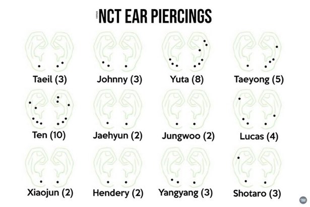 อซทที่เจาะหูกะมีสิบสองคนใช่ม้ะ โดยองยังไม่ได้เจาะ เจโน่เจาะรอเฉลย