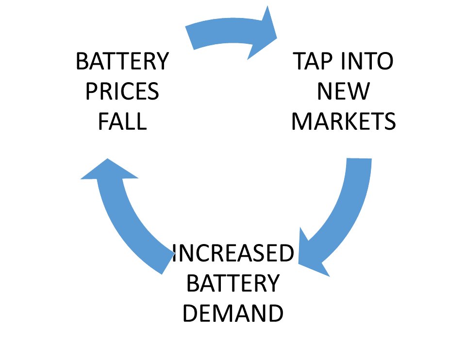 Today on Volts: Time to get charged up for Battery Week! To kick off my look into batteries, a short post on why they are so important to decarbonization &amp; resilience. Basically I'm trying to talk you into putting up with all the acronyms on the way. volts.wtf/p/its-time-to-…