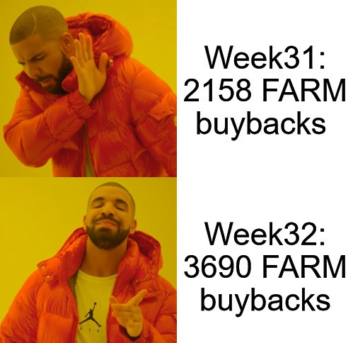 harvest_finance's tweet photo. A picture speaks 1000 words as every harvest the platform buys $FARM off the open market, and with growing profits means growing buybacks 🌿 https://t.co/o1HCPUZGCO