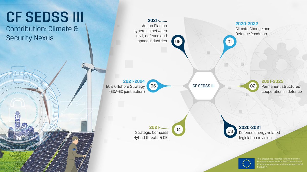 CHadjisavvas's tweet photo. @EUDefenceAgency & @Energy4Europe pleased to organise the 1st #CFSEDSS high-level joint #defence & #energy meeting. A big thank @EU_ISS moderator @DanielFiott & 12 speakers for the insightful presentations. Soon we will share the event’s report, a video clip with highlights https://t.co/ih3HfMZwP4