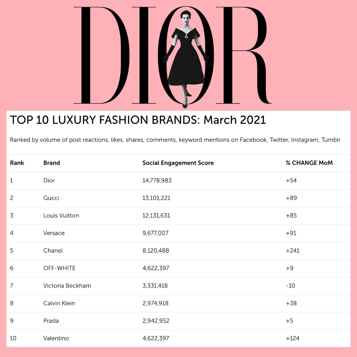 Luxury Fashion Brands [List]