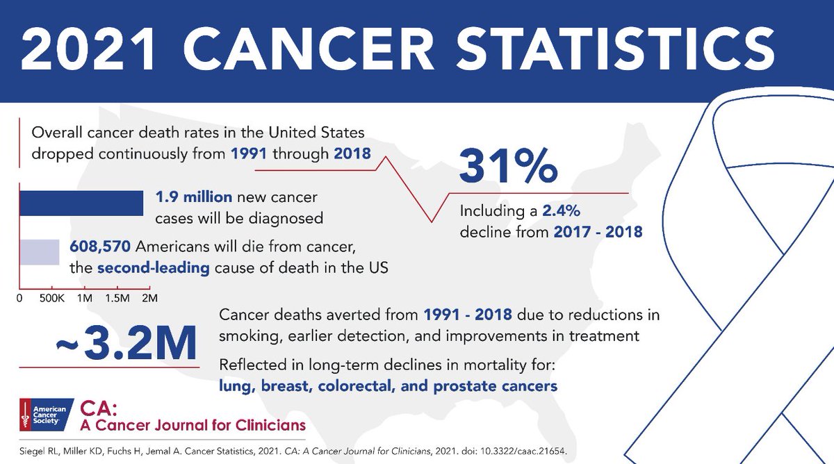 prostate cancer statistics