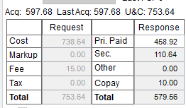 $18.12 loss on Eliquis