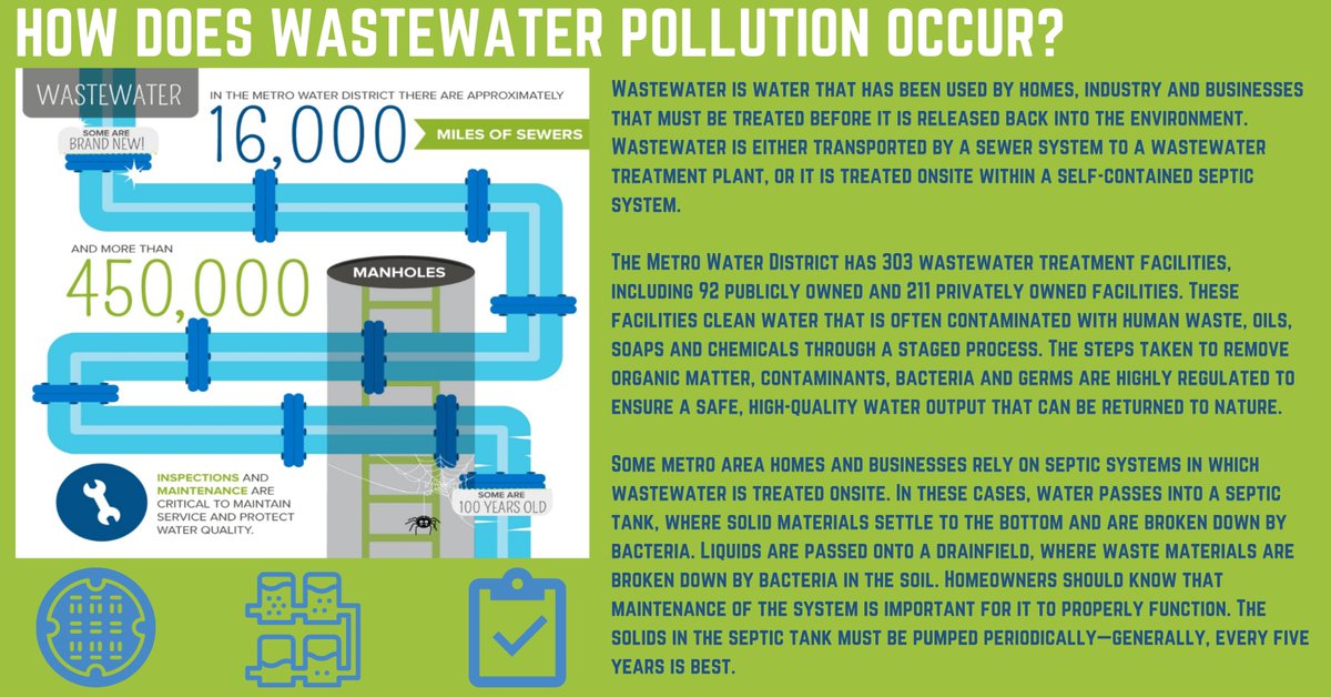 Have you ever thought about the pollutants in wastewater? Did you know most drinking water comes from surface water? 
This is how our Public Works Stormwater department helps keep our water supply steady and flowing...