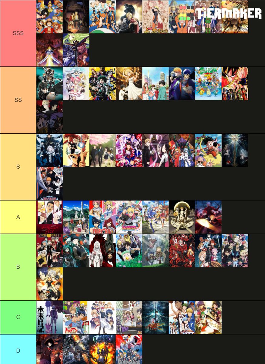 Create a Meus Animes Tier List - TierMaker