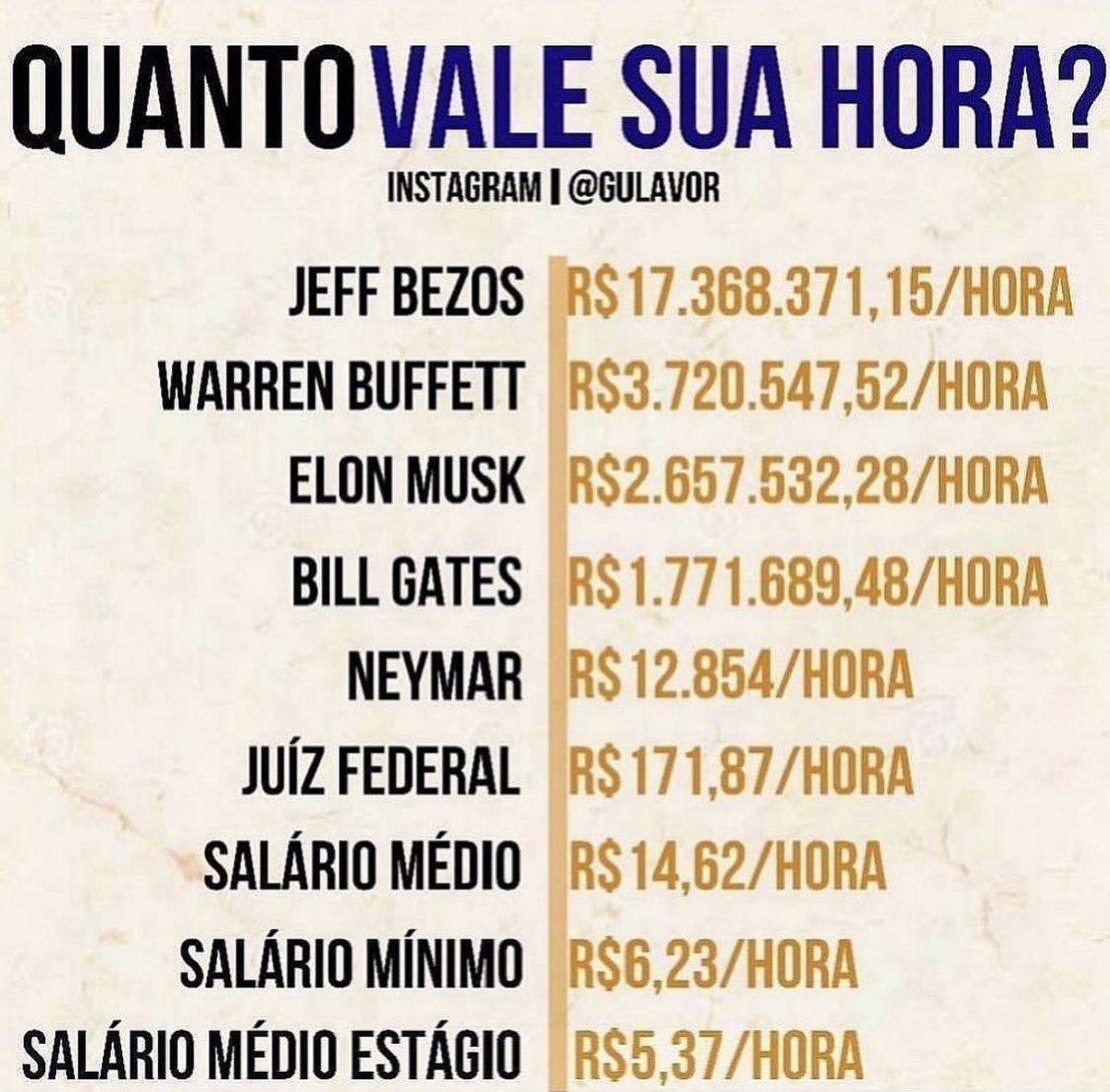 alertahoje's tweet photo. Quanto vale sua hora ? 🕰 https://t.co/lu1ShaZ9xv