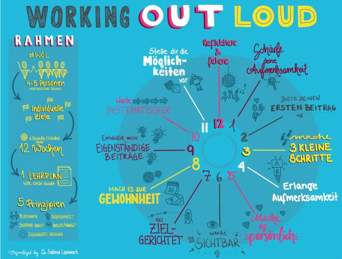 Liebes #twitterlehrerzimmer, ich nehme heute an meinem ersten WOL-Circel teil. Wer von euch kennt die Methode und welche Erfahrungen habt ihr gemacht? Ich bin gespannt, wie es wird. #wol4education