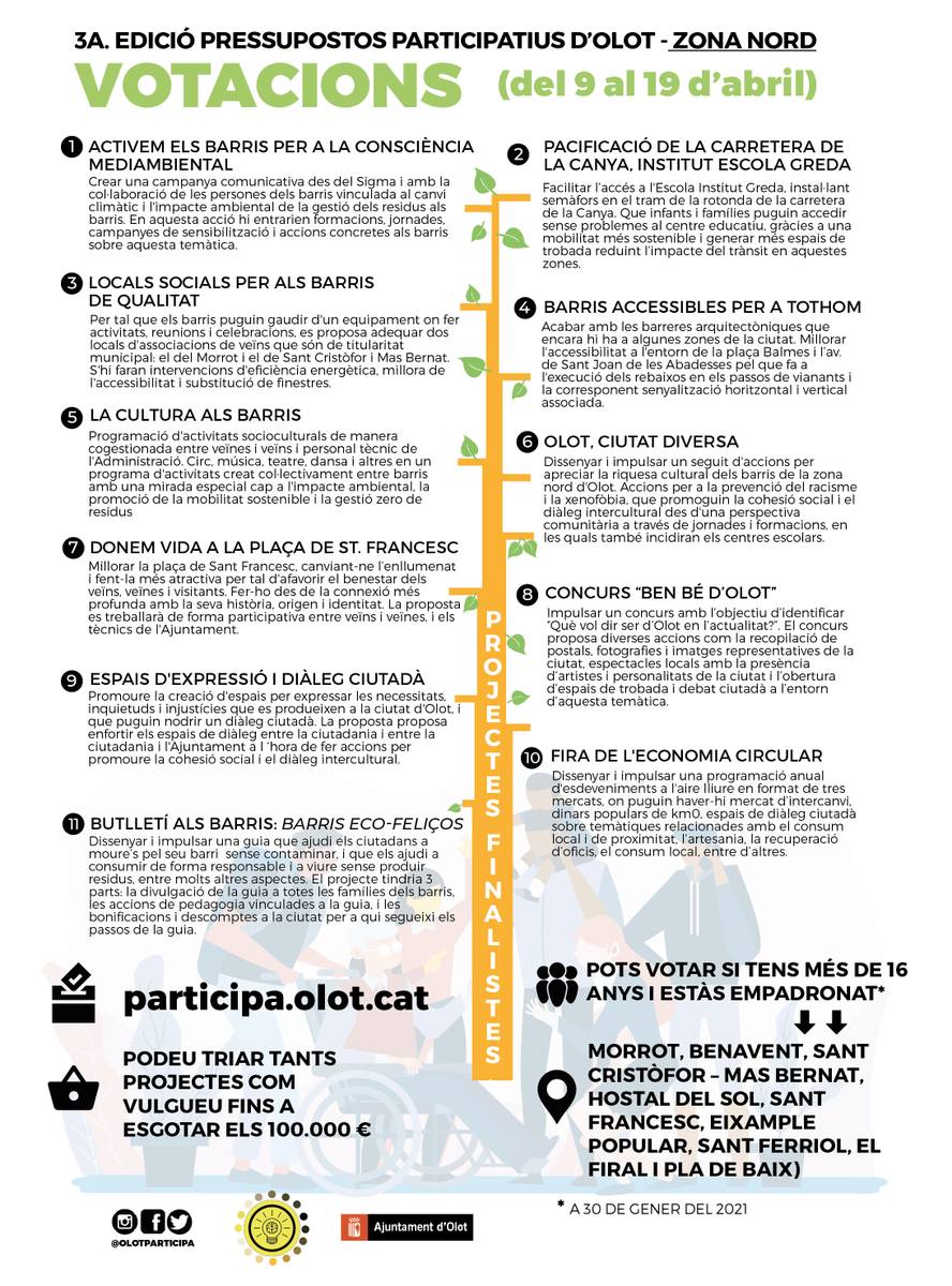 Ajuntament d'Olot tweet media