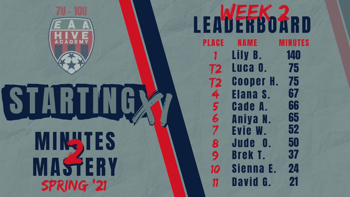 EAA Hive Academy tweet media