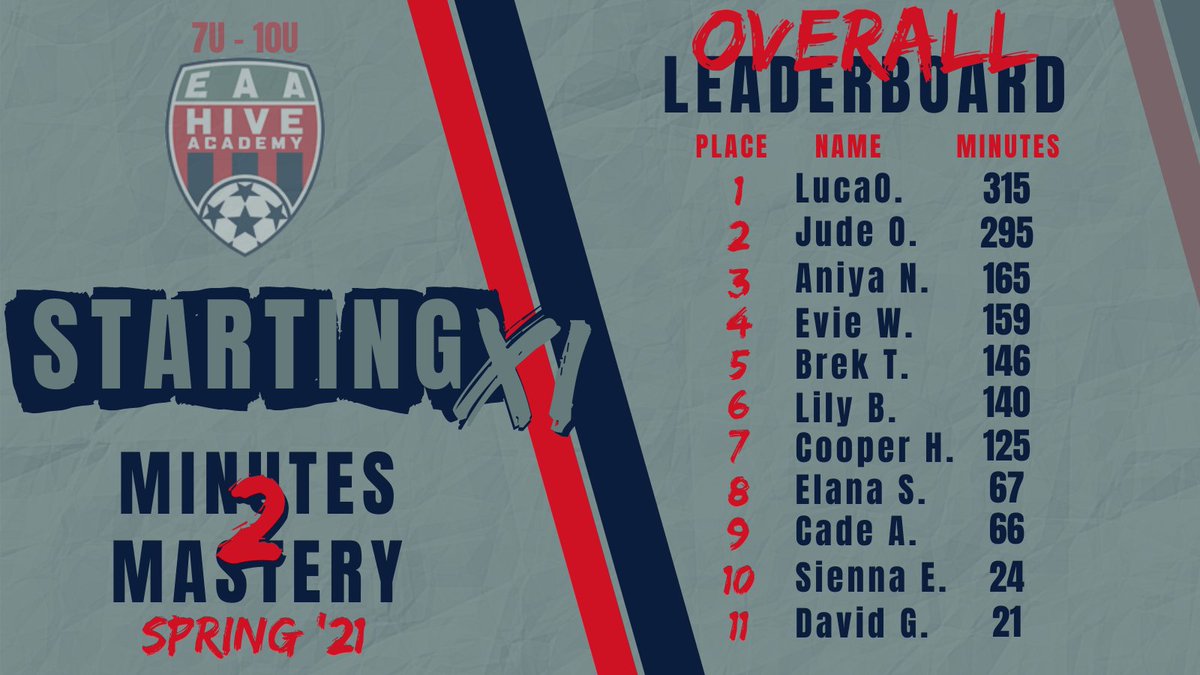 EAA Hive Academy tweet media