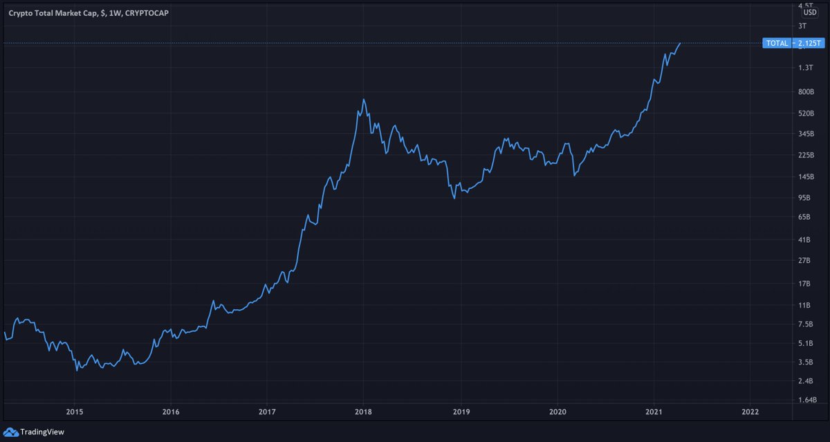 Cryptocurrency marketplace capitalization Cryptocurrency marketplace capitalization korean cryptocurrency arbitrage