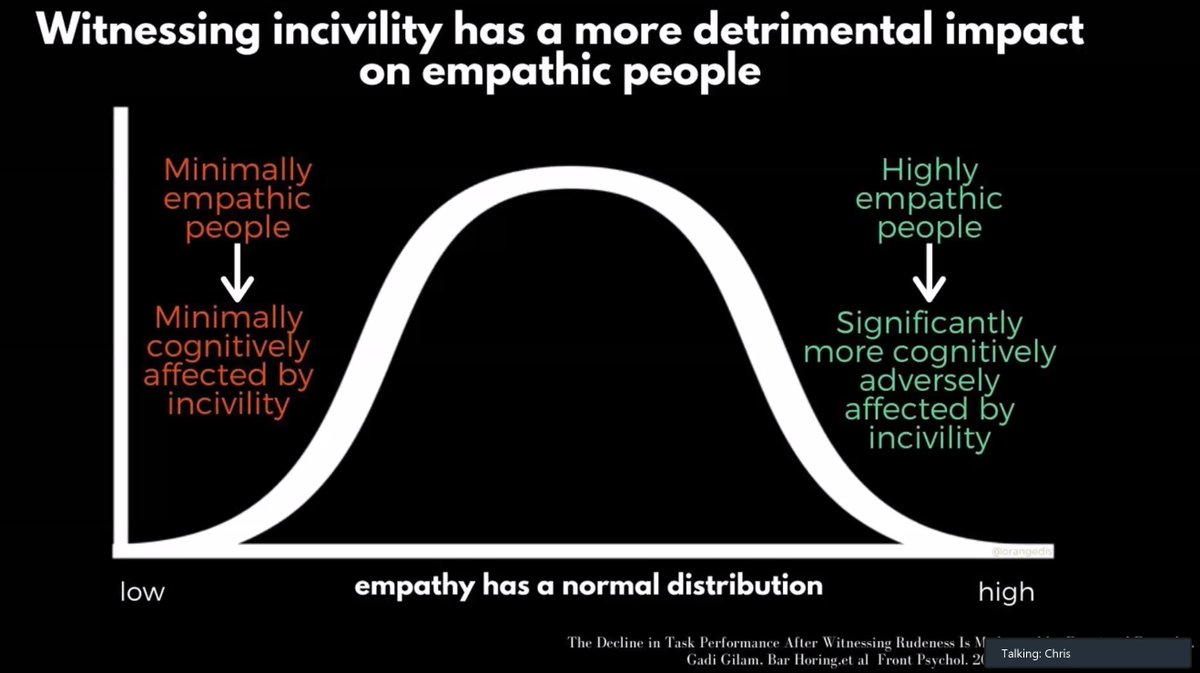 <a href="/orangedis/">Chris Turner</a> <a href="/civilitysaves/">civilitysaveslives</a> Witnessing incivility has a more detrimental impact on empathic people says <a href="/orangedis/">Chris Turner</a> - and as #OurNHSPeople are caring, empathic people we can see the outcome

#Caring4NHSPeople