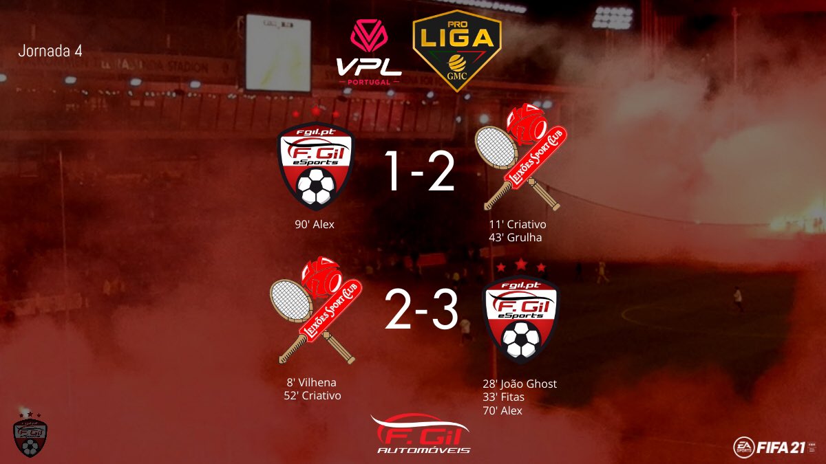 fgilesports's tweet photo. Conseguimos finalmente voltar às vitórias! Nada a apontar novamente quanto à atitude e entrega da nossa equipa.
+3 pontos ganhos, procuramos sempre mais e melhor. 

Gg’s @LSCeSports https://t.co/EMavx5O34G