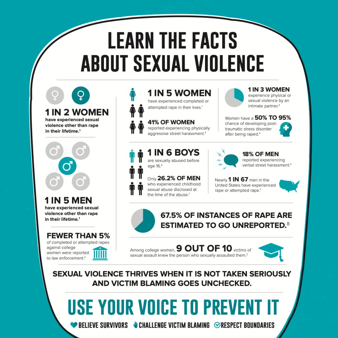 MidAtlanticBH's tweet image. April is Sexual Assault Awareness Month, and the first step to preventing Sexual Assault is knowing the facts, and how it affects those immediately around us. 

Did any of these statistics surprise you? 

#SexualAssaultAwarenessMonth