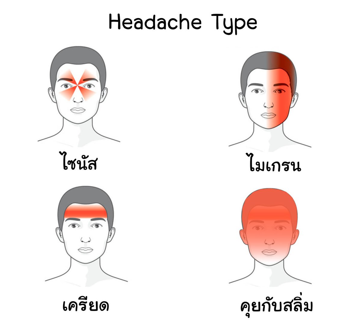 ปุ่มอันญาติอยู่ตรงไหน
