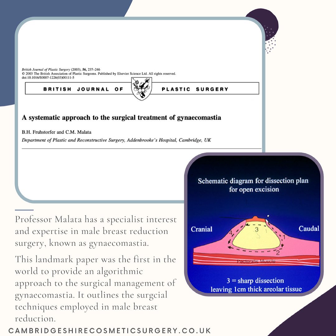 Prof Malata has a specialist interest and expertise in male breast reduction surgery, known as gynaecomastia.
This landmark paper was the first in the world to provide an algorithmic approach to the surgical management of gynaecomastia.
#gynaecomastia #gynecomastia #surgtwitter https://t.co/jfrKHiB64m