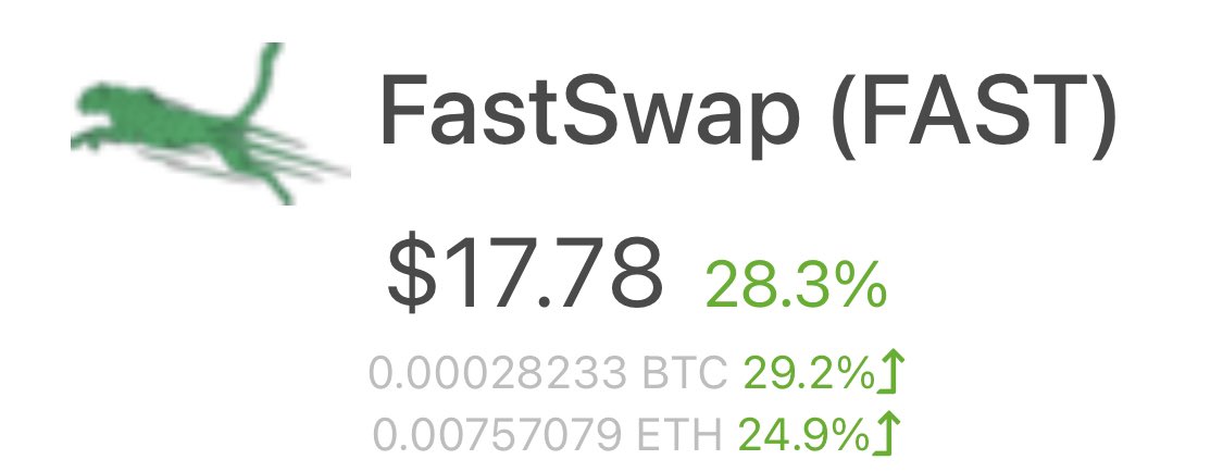 WhaleFUD's tweet image. 📈 $FAST PUMPING LIKE A GOD 🚀

Told you guys‼️
👉 This Token is a WINNER 🚀

GET READY FOR FRIDAY 🤑🤑

___________________________
@cctip_com airdrop 0.01 ETH 99999 #FastSwap #Crypto #Uniswap #1inch
