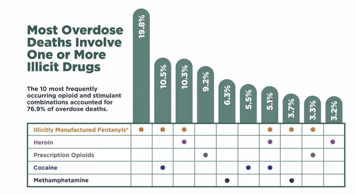 Blacknet Drugs