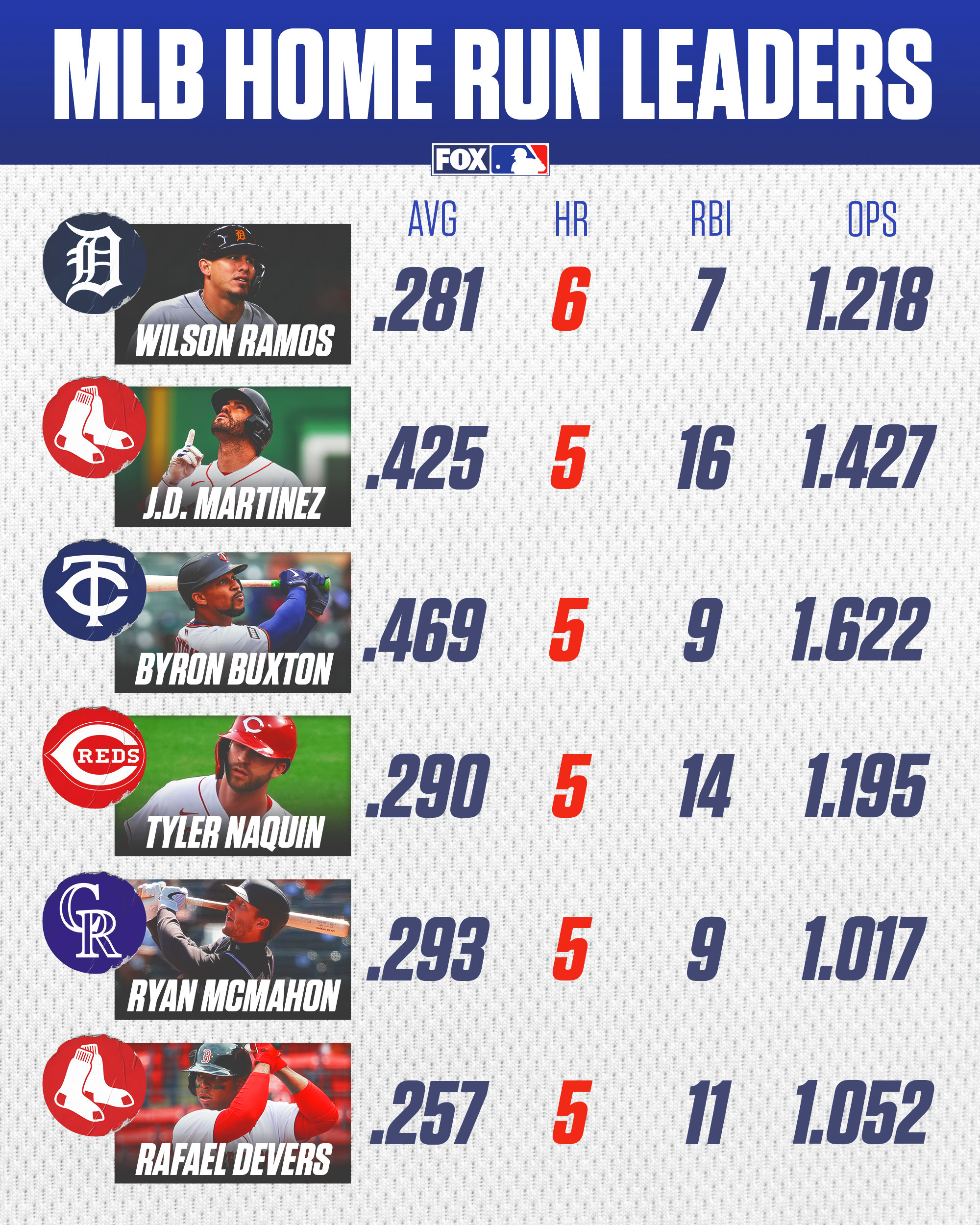 Mlb sale hr leaders