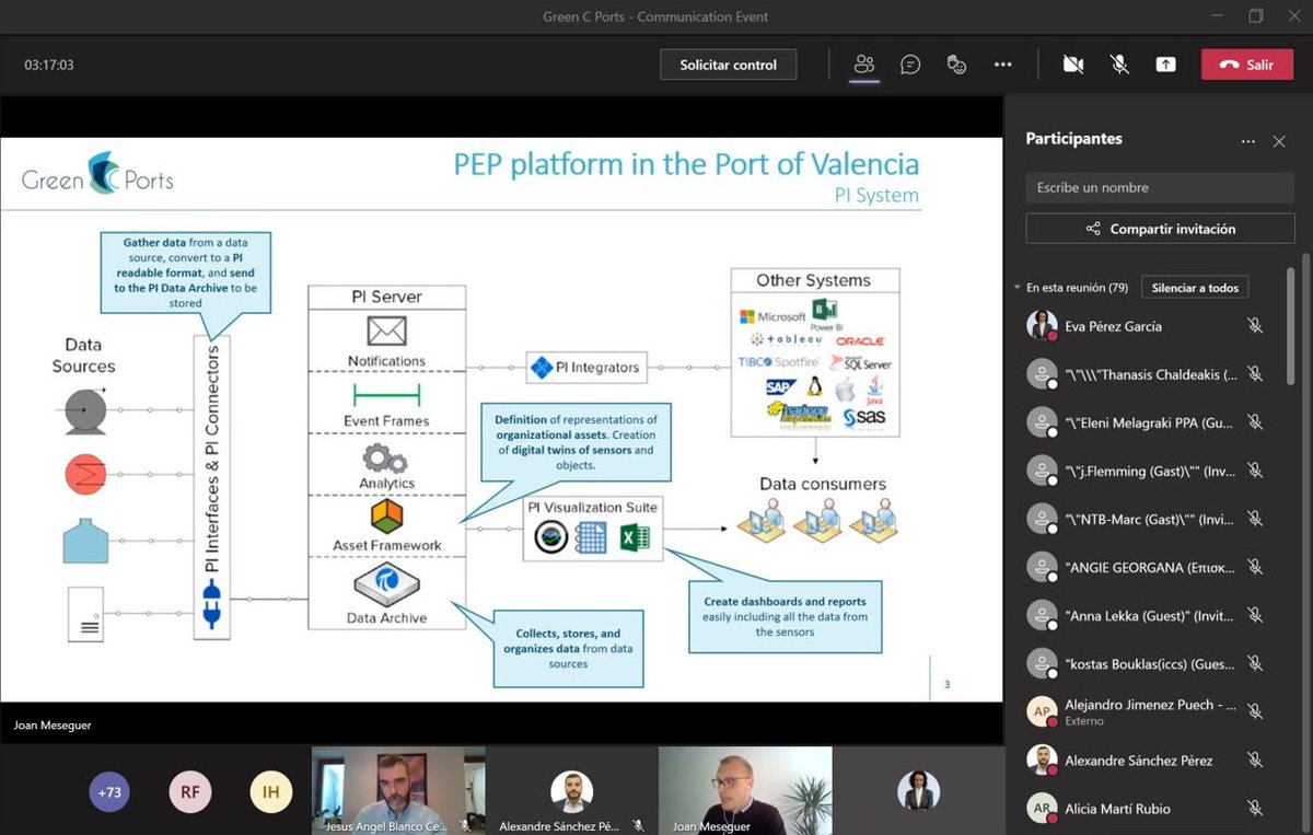 The #Event on Environmental Sensor Network and IT Platform Engineering was held today, where the results achieved in the project were presented to almost 100 people.
The participants were able to see the results of the first activity as part of the #GREENCPORTS project.