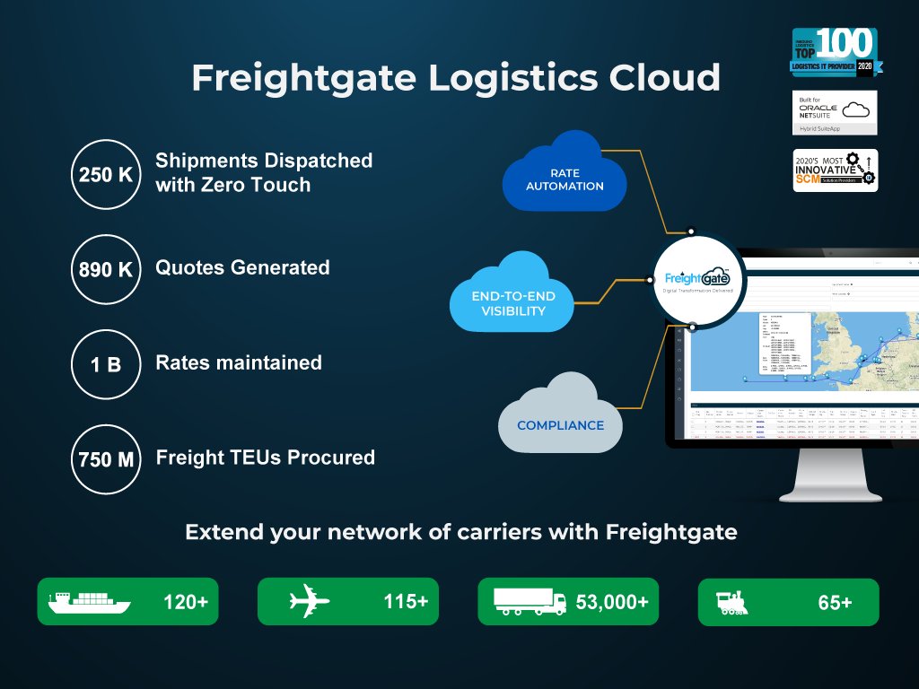 Optimizing your supply chain processes has never been easier and more cost-effective with Freighgate's Cloud Solutions. Schedule a demo with us today! #cloud #supplychain #automation #software #data #iot #digitaltransformation #ai #security  freightgate.net/request-a-demo/