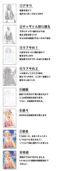 備忘録も兼ねた工程まとめ
いまは全力で描いてるから1枚に10〜20時間はかかっちゃってるけど、慣れたら時短できるのかな? 