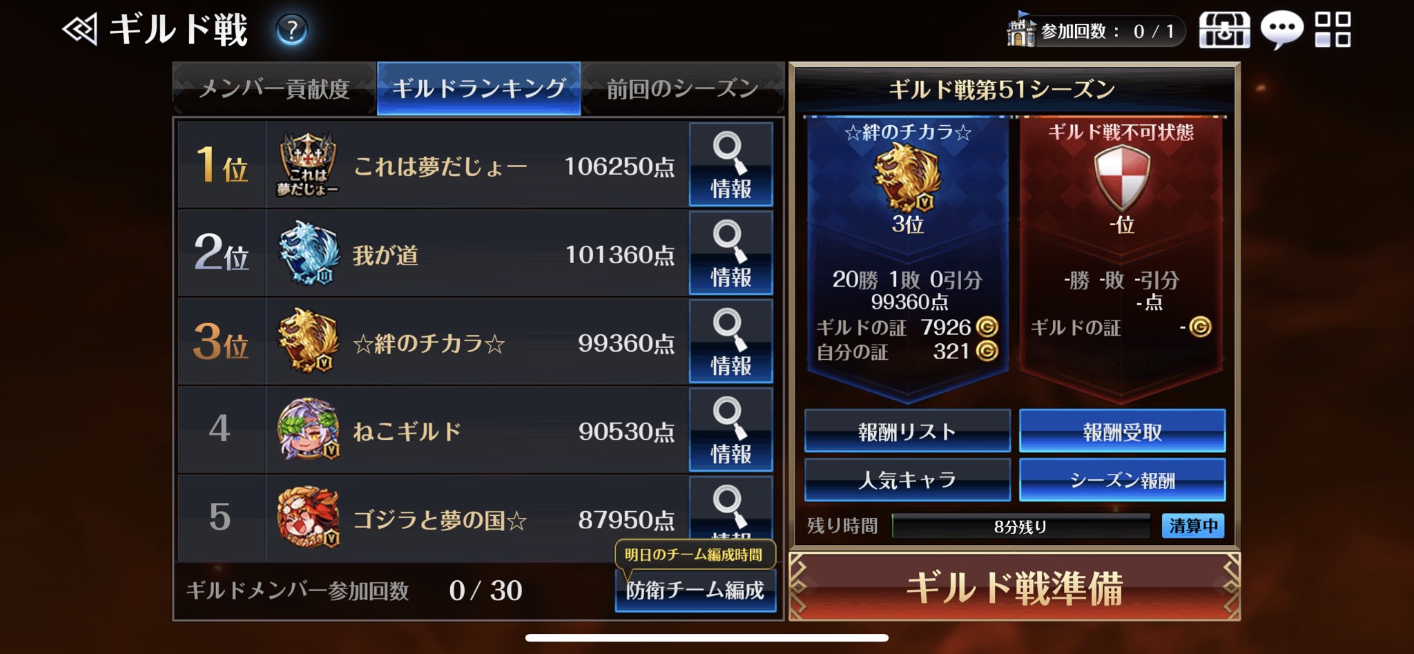 تويتر アウディa セブンナイツ على تويتر ギルド戦51シーズンお疲れ様でした 絆のチカラ は3位でした 過去最高順位で着地することが出来てみんな大喜び ギルメンのみんな毎日頑張ってくれてありがとう 対戦してくれた皆様もありがとうございました 来期も