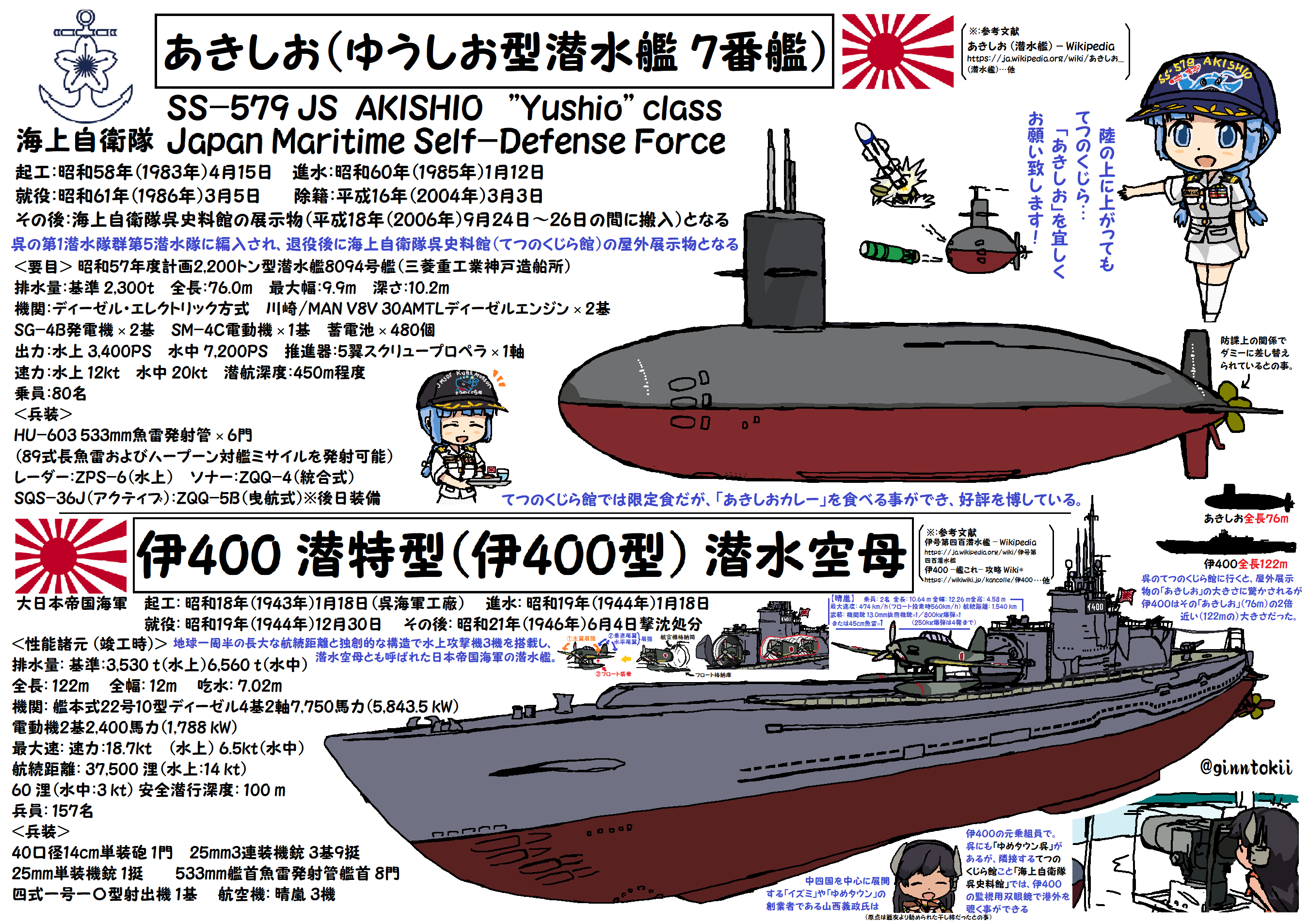 銀時 提督 在 Twitter 上 おはようございます 木曜日の朝です 今日 4月15日は 潜水艦 あきしお の起工日 昭和58年 19年 呉のてつのくじら館に屋外展示中 また 今日は第六潜水艇遭難事故のあった日 この佐久間艇長のお話は アニメ 蒼き鋼のアルペジオ