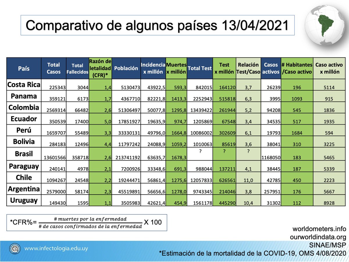 Dr. PhD. JULIO MEDINA tweet media