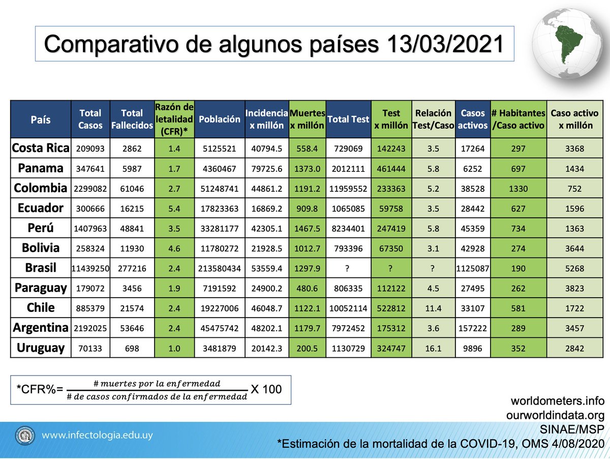 Dr. PhD. JULIO MEDINA tweet media