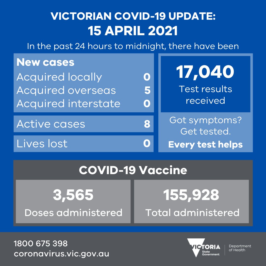 Department Of Health And Human Services Victoria Home